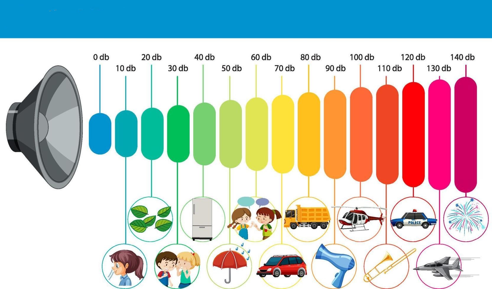 Decibel meter en stadsomgeving